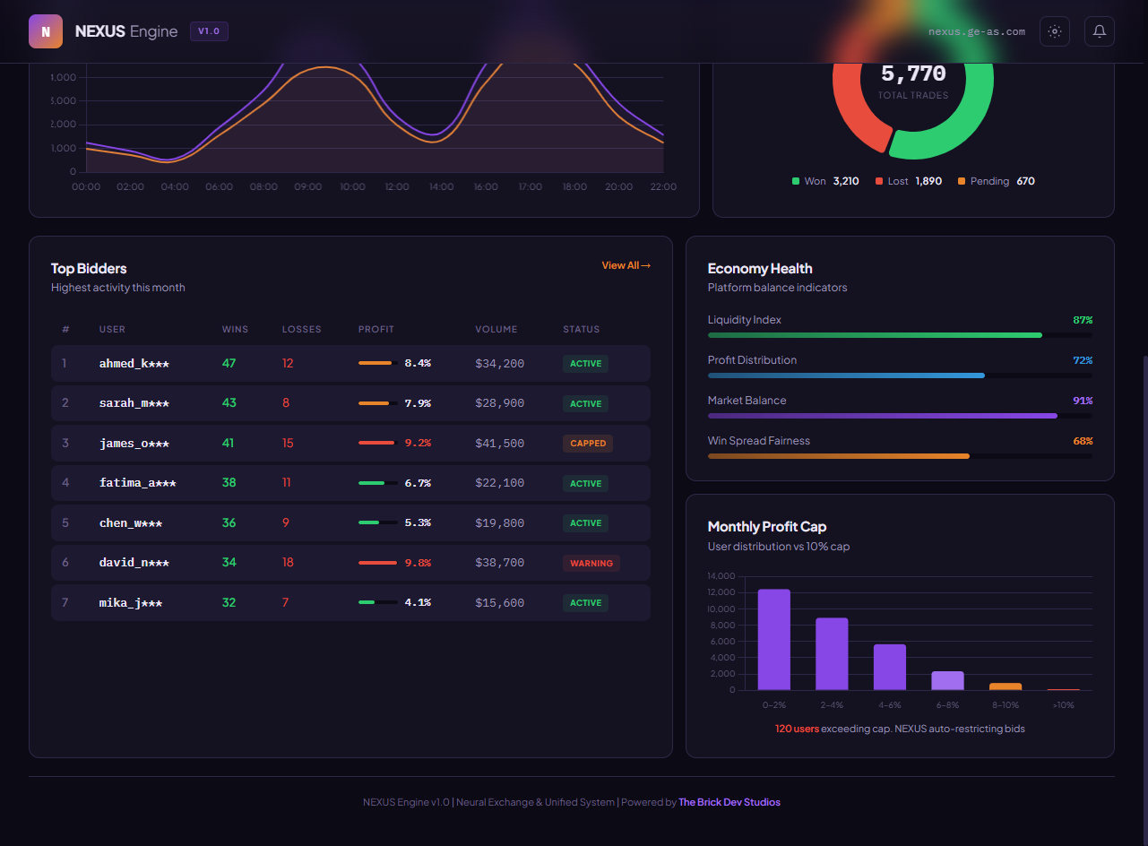 NEXUS Dashboard - Bidders and Economy
