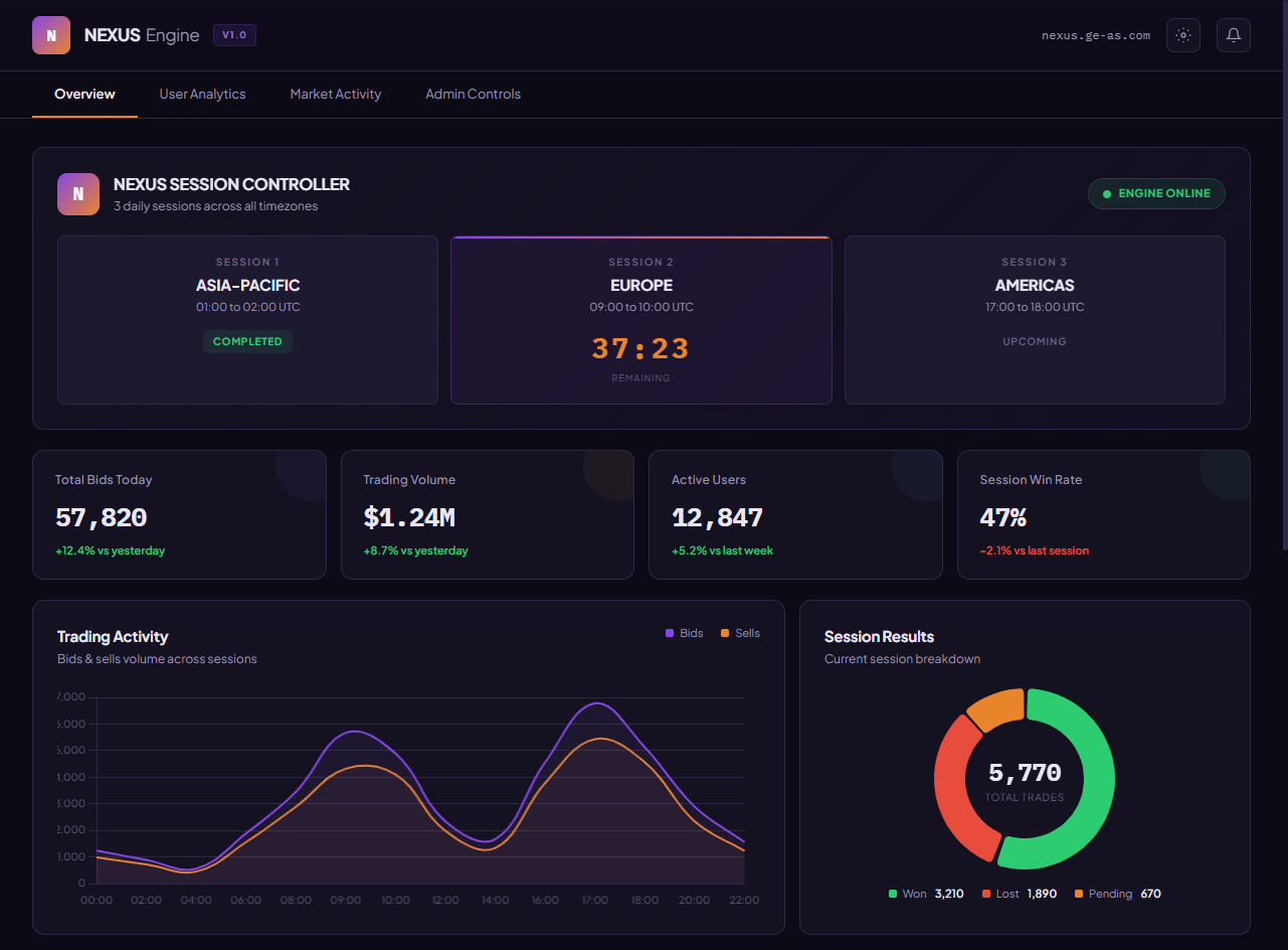 NEXUS Dashboard Overview