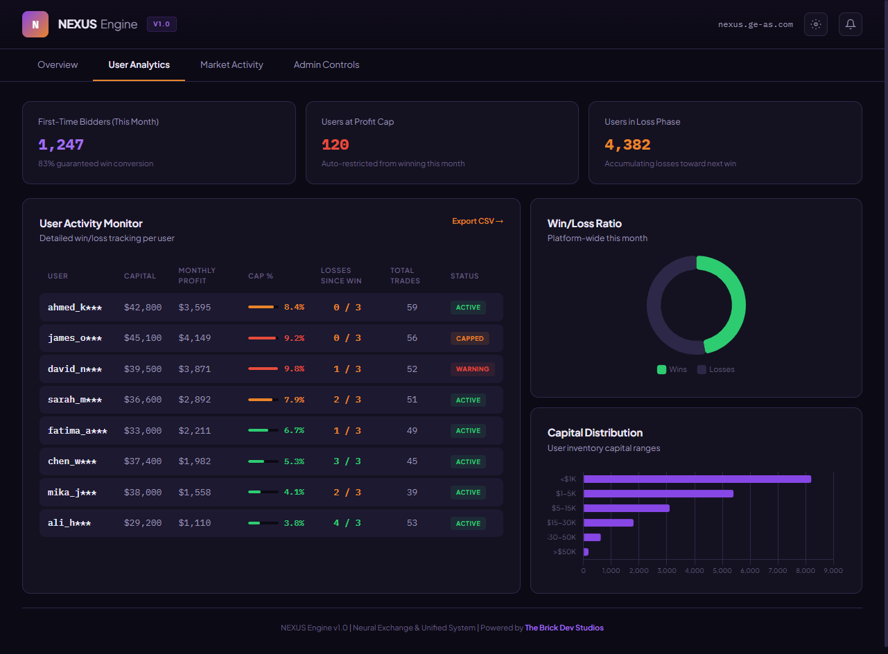 NEXUS User Analytics
